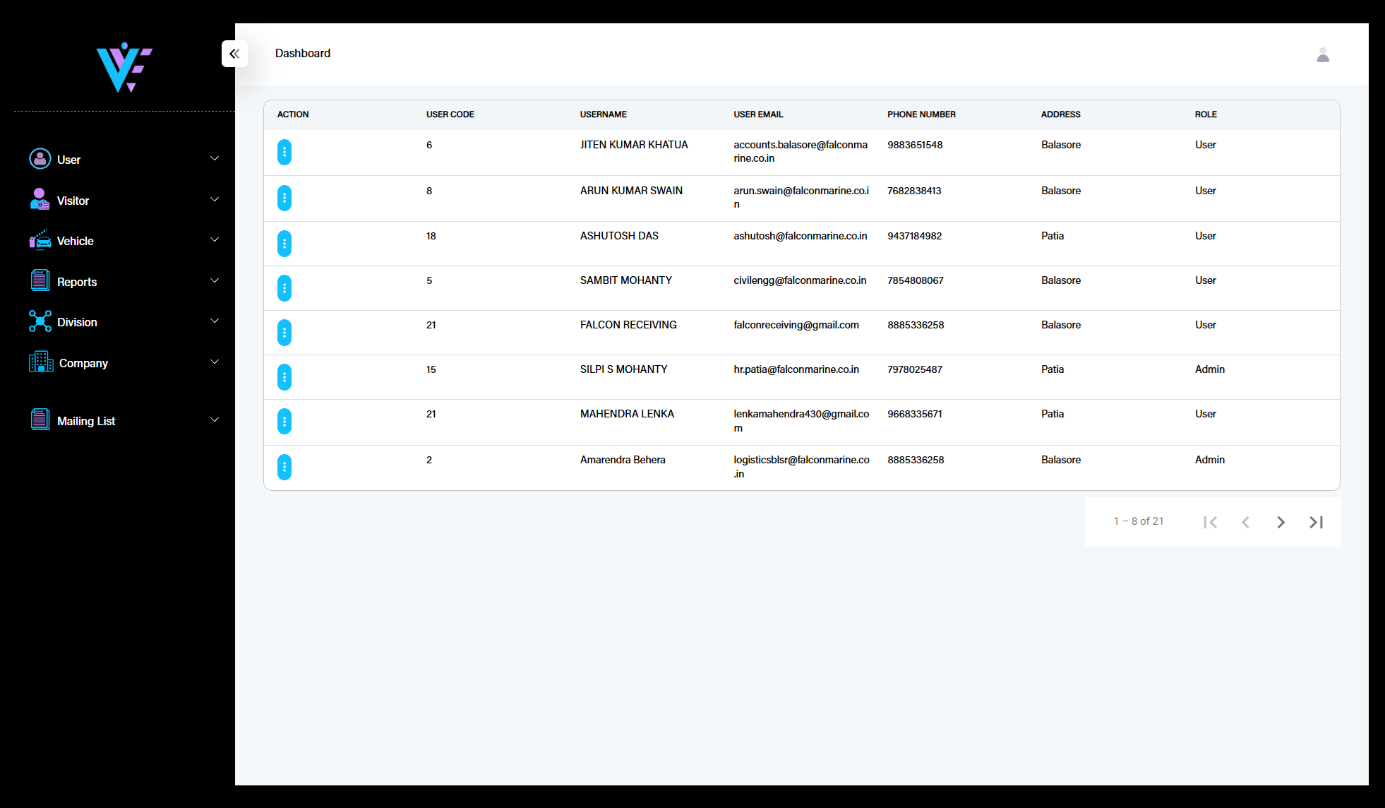 VMS Interface